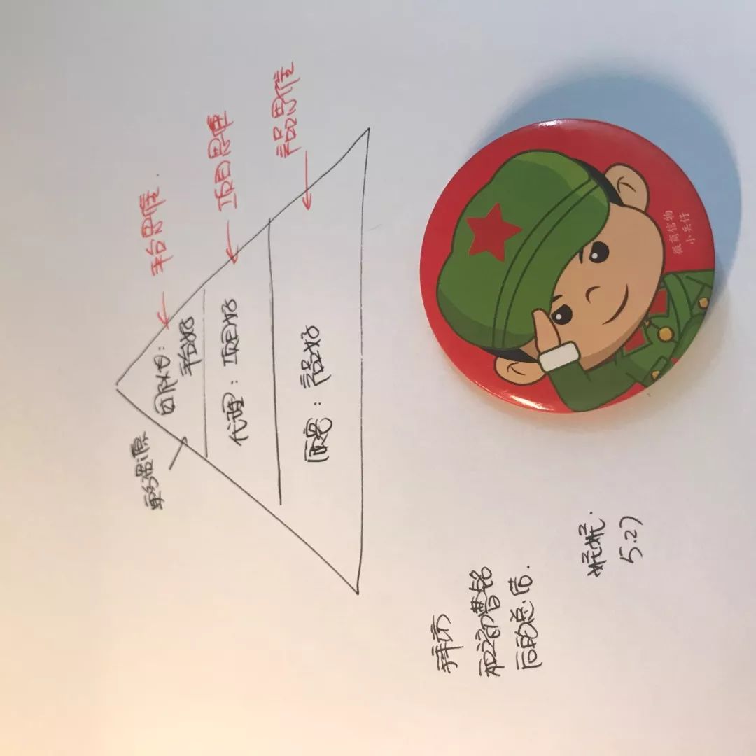 揭秘微商爆粉客源软件