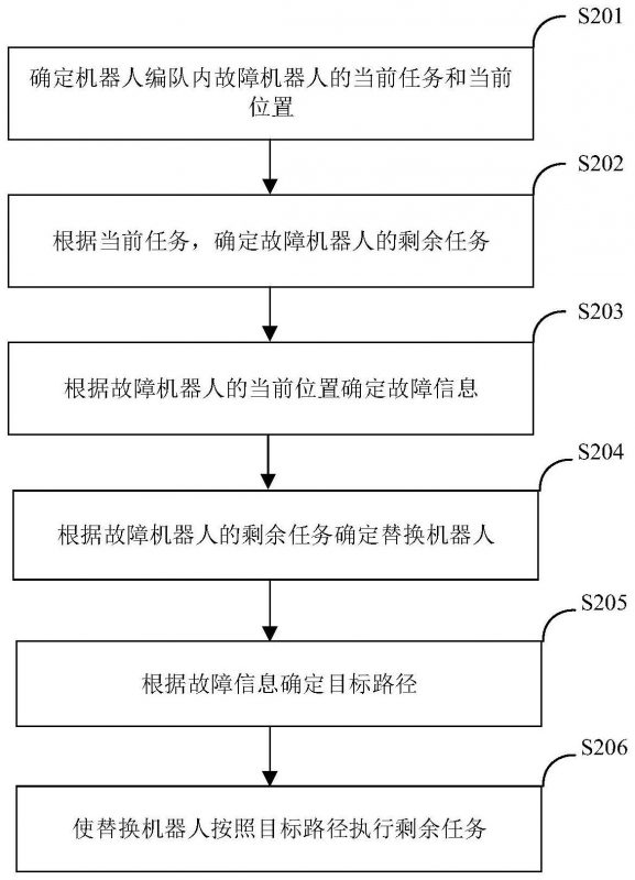 群机器人故障排查修复全流程解析：从问题诊断到解决方案的详细指南 (群机器人bot)-初仟社区