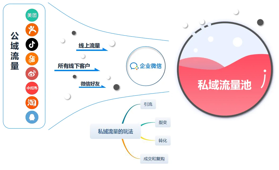 构建专属客户池与提升转化率的实战策略