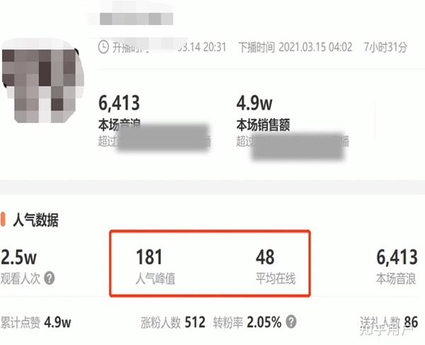 直播间人气数据背后的秘密与提升方式 (直播间人气数据包括什么)-初仟社区