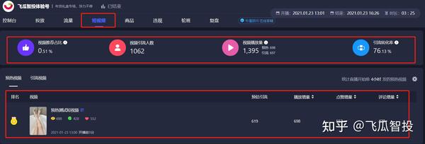 直播间人气数据包括什么