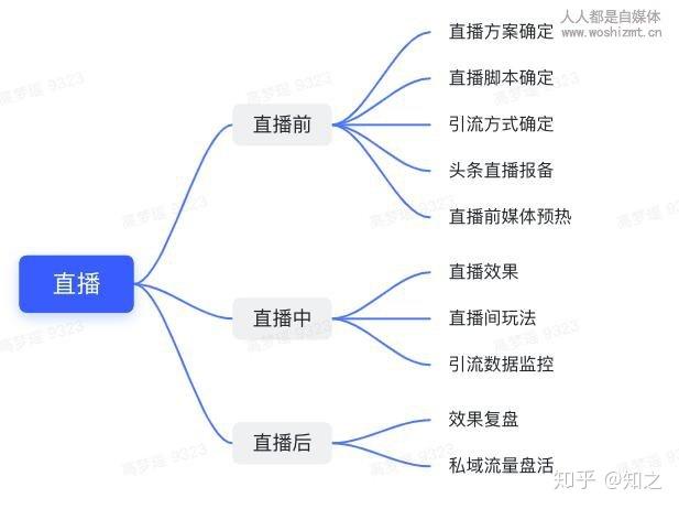 直播内容如何吸引人提升直播间人气