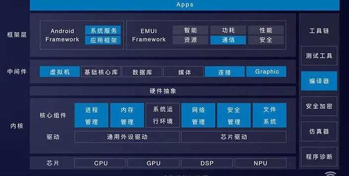 安卓系统无需ROOT权限实现流畅应用分身功能 (安卓系统不需要版权吗)-初仟社区