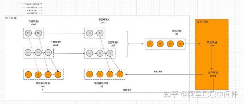 多开定制环境下的异常检测与处理综合方案 (多开器改定位)-初仟社区