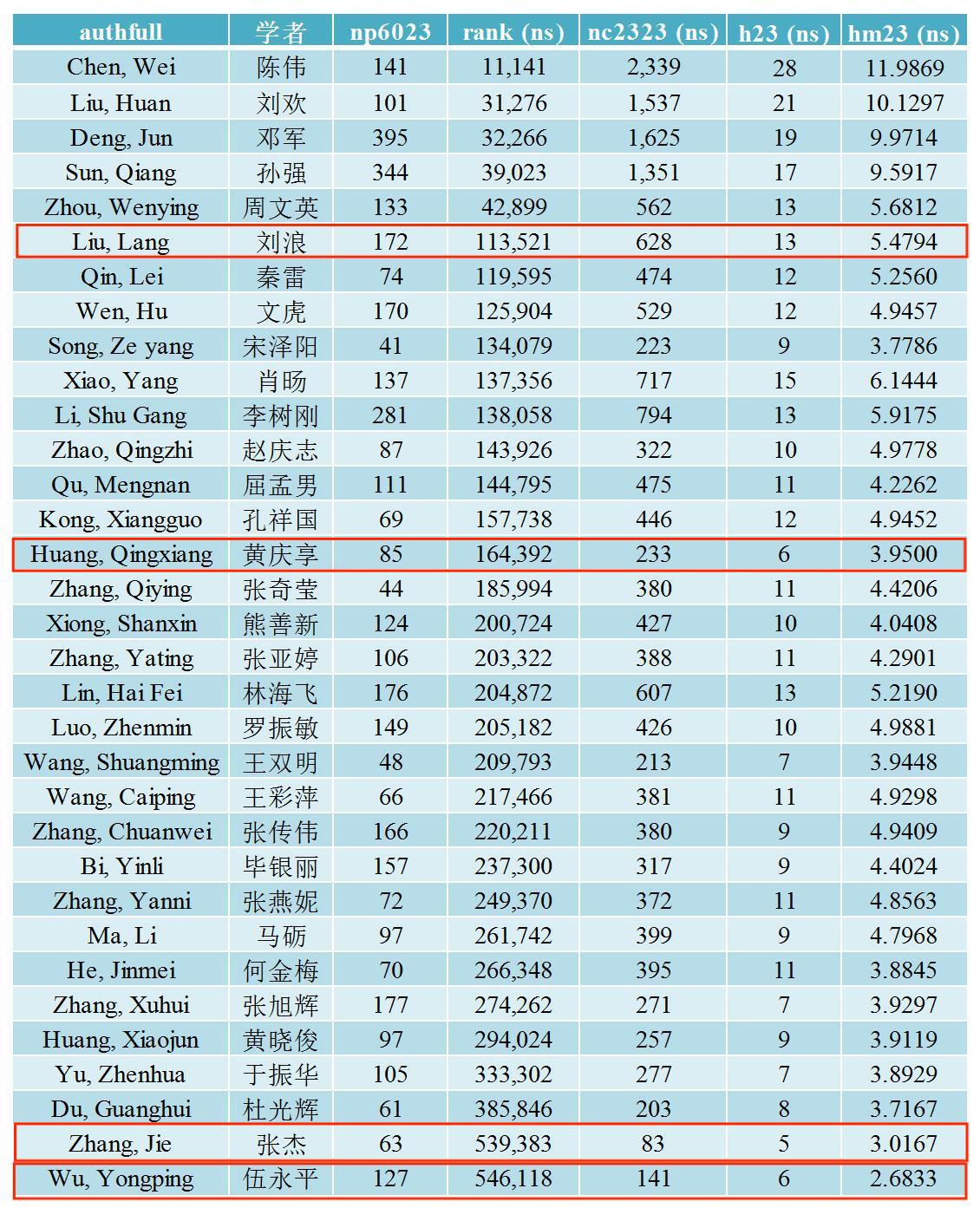 一站式获取最新技术资源与独家工具