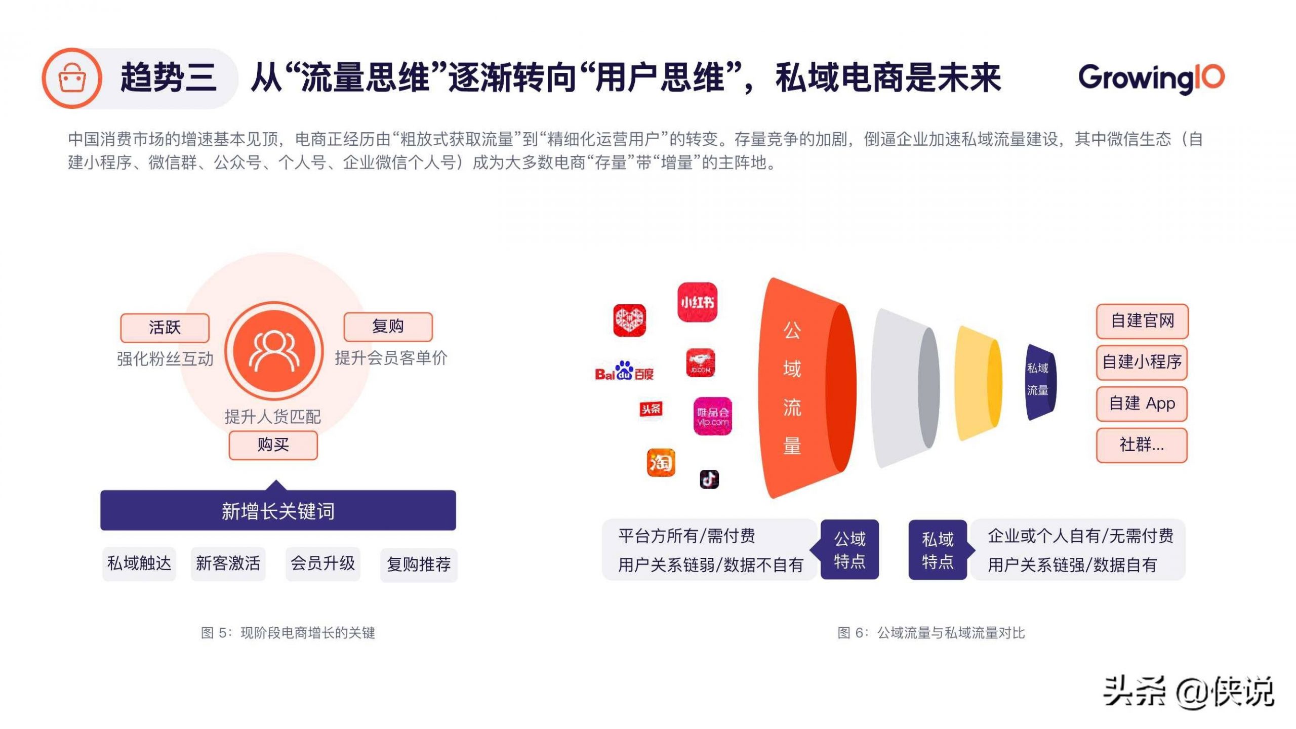 构建多渠道流量入口